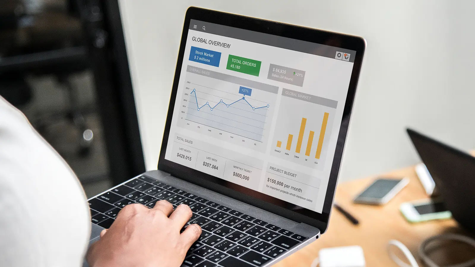 Person analyzing website traffic and sales performance on a laptop screen showing charts, graphs, and KPI metrics in a business dashboard.